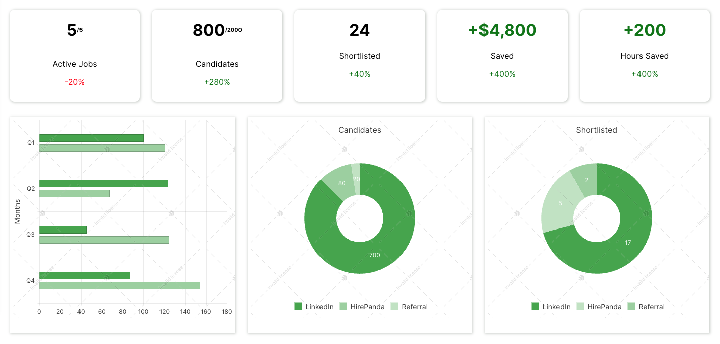 A vibrant and detailed screenshot of the HirePanda application dashboard, showcasing its intuitive design and functionality. 